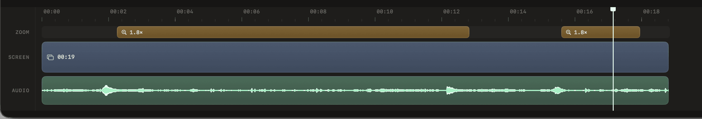 The SlateCut timeline: a ruler over zoom, screen and audio lanes, with two amber 1.8× zoom bands written from the pointer and the playhead parked at 17 seconds